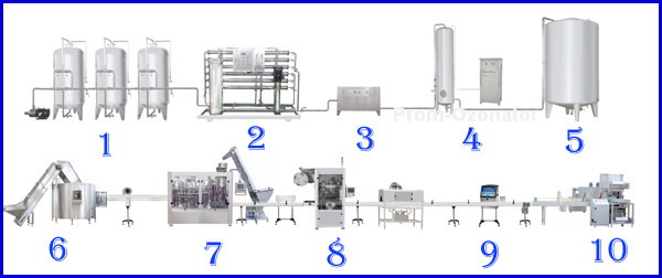 Схема 1 - Оборудования для розлива воды